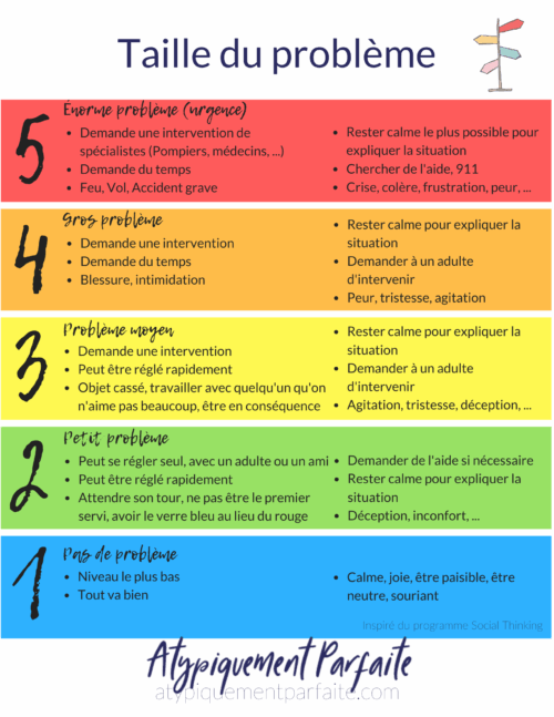 Liste de situations problème avec une gradation de couleurs