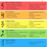 Liste de situations problème avec une gradation de couleurs